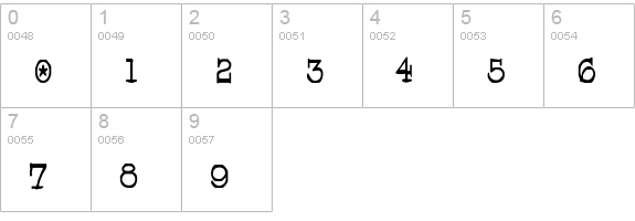 Pegyptienne numbers 0-9 preview