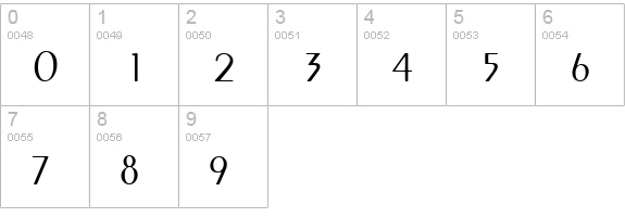 Peignot numbers 0-9 preview
