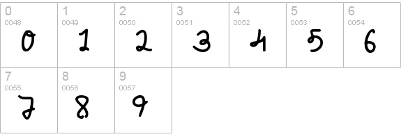 Penelope New numbers 0-9 preview