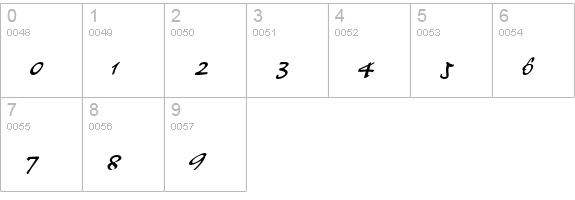 Pepper numbers 0-9 preview