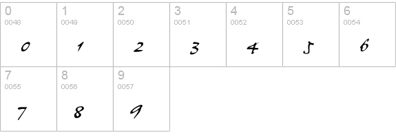 Pepsi numbers 0-9 preview