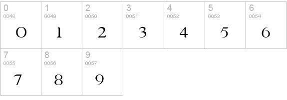 Percolator numbers 0-9 preview