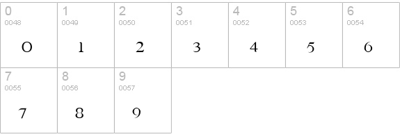 Percolator-Regular numbers 0-9 preview