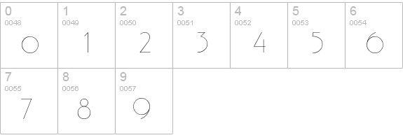 Pergamon numbers 0-9 preview