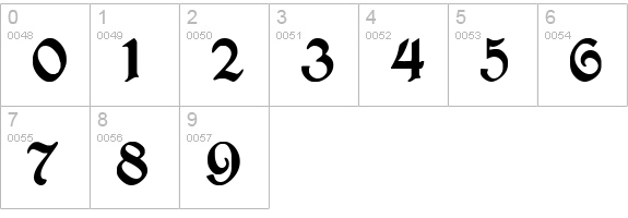 Perry Gothic numbers 0-9 preview