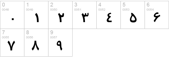 Persian numbers 0-9 preview