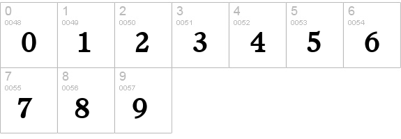 Perspective SSi Bold numbers 0-9 preview