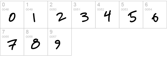 Petescript numbers 0-9 preview