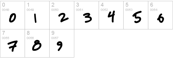 PetescriptBold numbers 0-9 preview