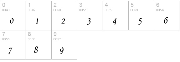 Petitscript-Italic numbers 0-9 preview