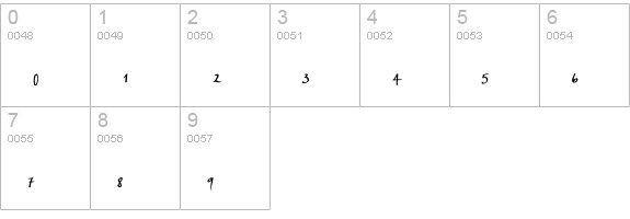 PetraScriptEF-Regular numbers 0-9 preview