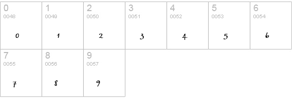PetrasScriptEF-Regular numbers 0-9 preview