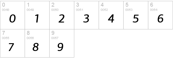 PFAgoraSansPro-MediumItalic numbers 0-9 preview