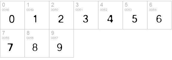 PFAqua Light numbers 0-9 preview