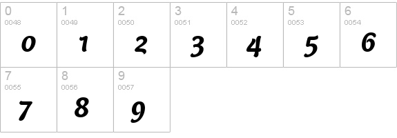 PFArmonia-BoldItalic numbers 0-9 preview