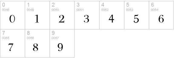 PFBodoniText Regular numbers 0-9 preview