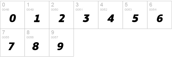PFBulletinSansPro-BlackItalic numbers 0-9 preview