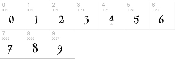 PFBuzzz Normal Unicodes numbers 0-9 preview