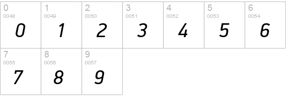 PFDinDisplayPro-Italic numbers 0-9 preview