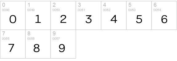 PFEncoreSansPro-Book numbers 0-9 preview