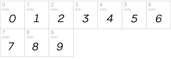 PFEncoreSansPro-BookItalic numbers 0-9 preview
