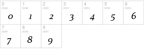 PFExecutive Italic numbers 0-9 preview