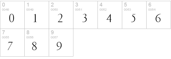 PFGaramond Classic numbers 0-9 preview