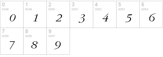PFGaramondText Italic numbers 0-9 preview