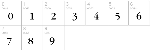 PFGaramondText Medium numbers 0-9 preview