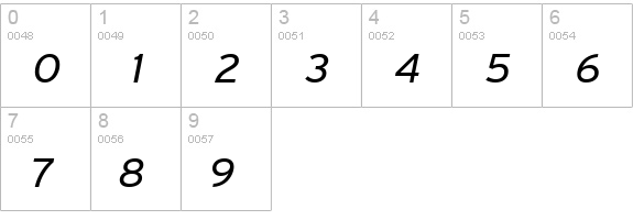 PFHighwaySansPro-Italic numbers 0-9 preview