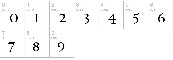 PFMonumentaPro-Regular numbers 0-9 preview