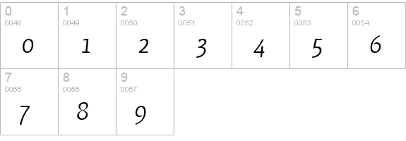 PFMuse-LightItalic numbers 0-9 preview