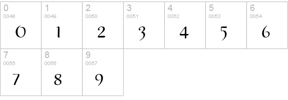 PFPlacebo numbers 0-9 preview