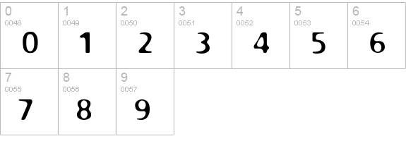 PFPlazm Regular numbers 0-9 preview