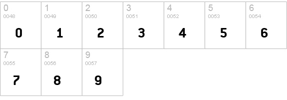 PFPremier Display numbers 0-9 preview