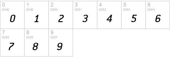 PFPremier Medium Italic numbers 0-9 preview