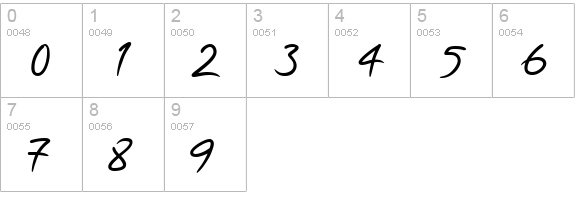 PFScandalPro-Bold numbers 0-9 preview