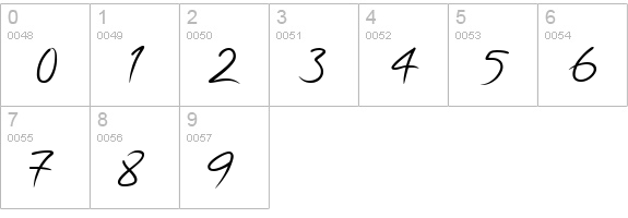 PFScandalPro-Display numbers 0-9 preview