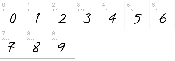 PFScandalPro-DisplayBold numbers 0-9 preview