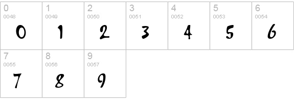 PFVertigo Unicode numbers 0-9 preview