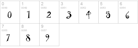 PFWonderlandPro-Regular numbers 0-9 preview
