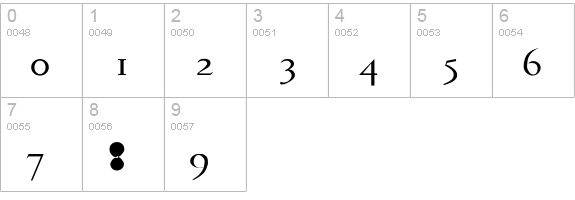 Phaedrus numbers 0-9 preview
