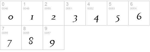 Phaedrus Italic numbers 0-9 preview