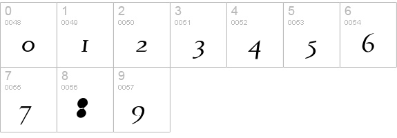 PhaedrusItalic numbers 0-9 preview