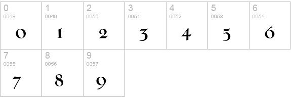 PhaistosBold numbers 0-9 preview