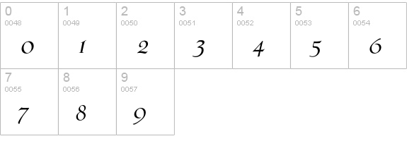 PhaistosItalic numbers 0-9 preview