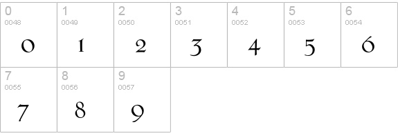 PhaistosRoman numbers 0-9 preview