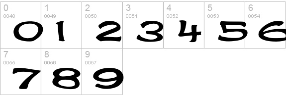PHatFont numbers 0-9 preview