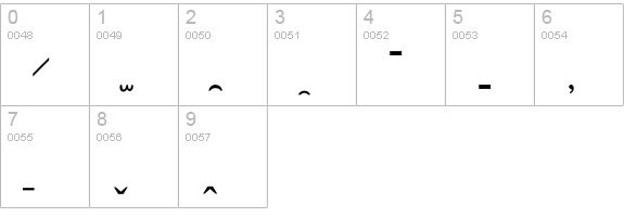 PhoneticsP02 numbers 0-9 preview