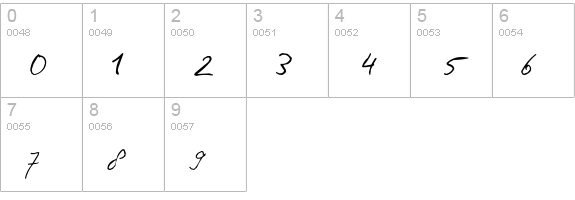 PhontPhreak's Handwriting numbers 0-9 preview
